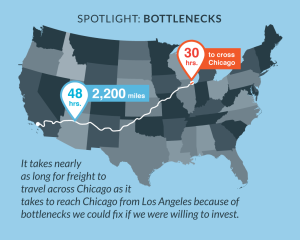 about us - freight bottlenecks